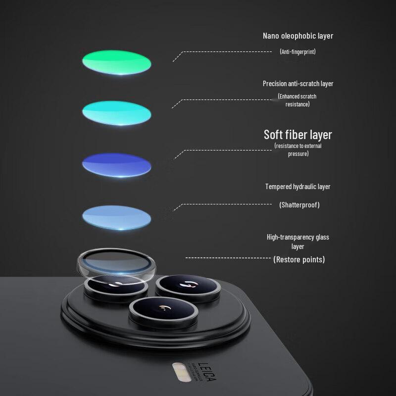 Tempered Glass Camera Lens Protector for Xiaomi Civi 5 Pro