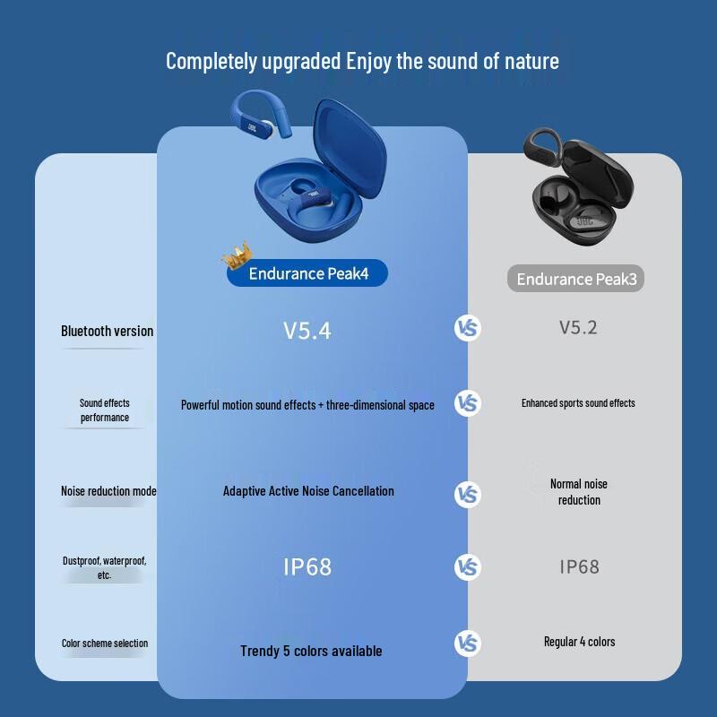 JBL Endurance Peak4 Wireless Sport Earbuds