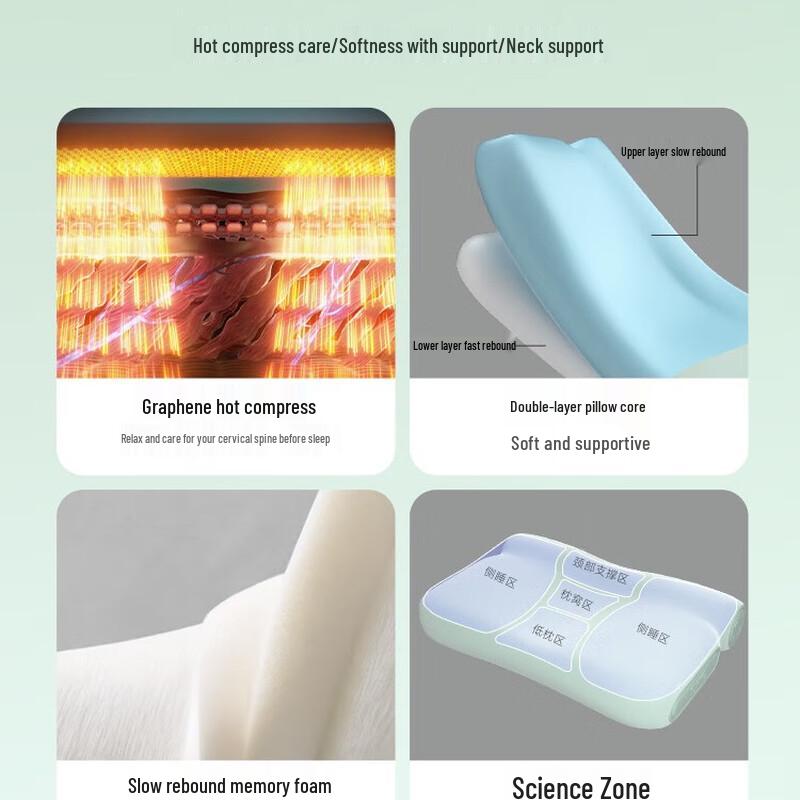 SKG P3 Series 2 Smart Neck Pillow with Heat Therapy