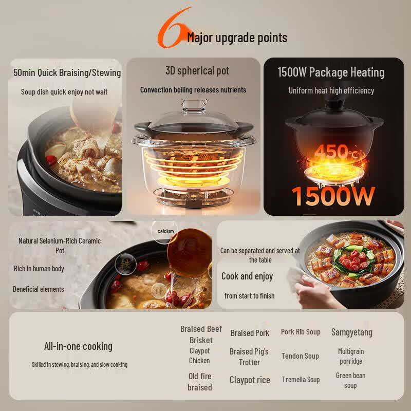 Midea MD-DGS4566 4.5L Electric Purple Clay Stew Pot CN plug (adapter included)