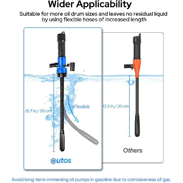 Portable Transfer Pump Battery Operated For Gas, Fuel, Diesel, Water, Gas Siphon Pump For Gasoline 2.4 GPM Flow With 3 Adapters For Cars,