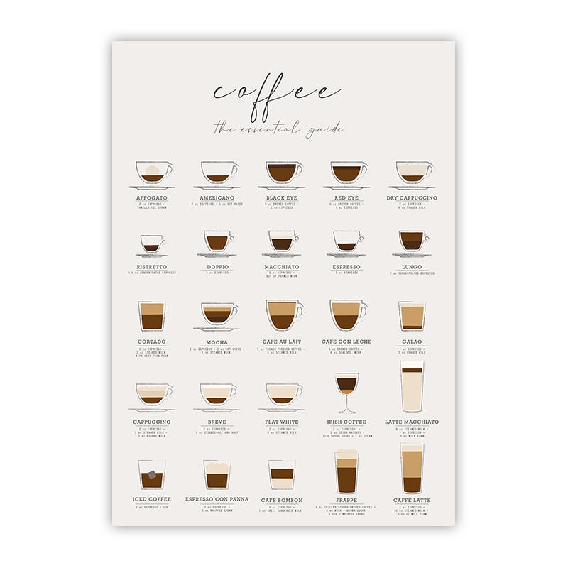 Coffee Bar Decoration Canvas Painting Wall Art Print Kitchen Decor Brewing Knowledge Poster