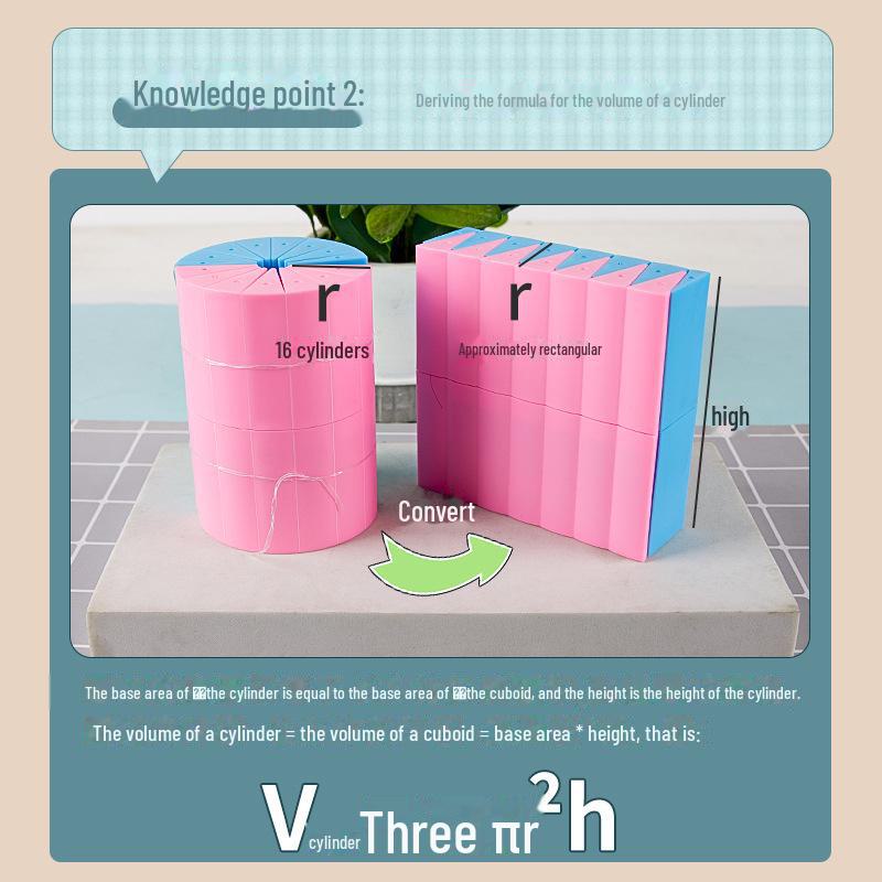 Mathematical Model Set: Cylinder & Cone Teaching Aids for Surface Area and Volume Derivation