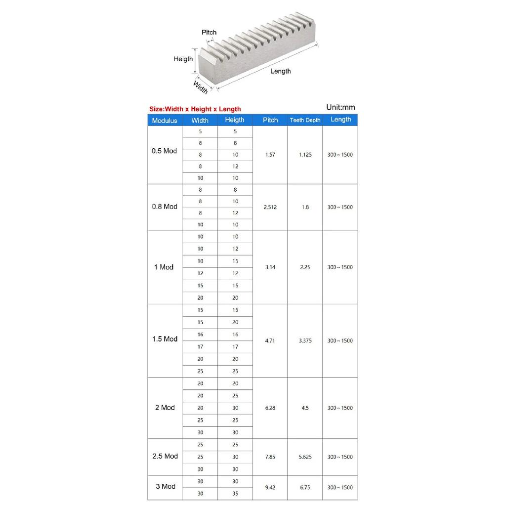 1 Adet 0.5-3 Mod 45 Çelik Dişli Rafı Şanzıman Rafı Uzunluk 300/500mm Kendin Yap Model Yapımı Sürüş Malzemeleri Aksesuarlar