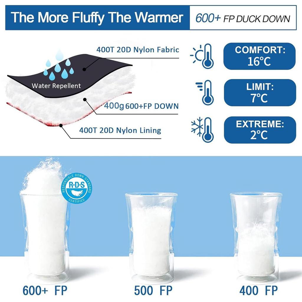 QEZER Sleeping Bag, Compact Mummy Type, 260g400g Down Filling, for Spring, Summer, Fall, 1200g Down Filling, Winter Sleeping Bag, 650FP High Quality