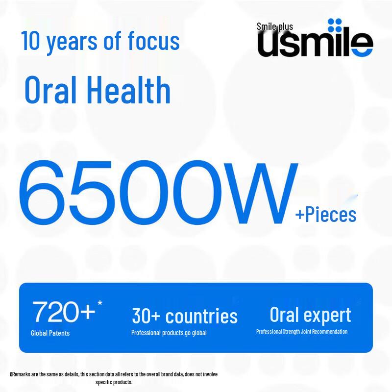 usmile Y20 PRO Sonic Electric Toothbrush CN Plug (adapter Included)