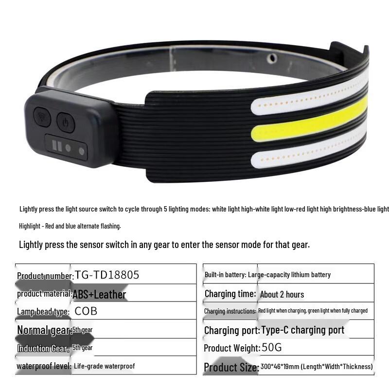 COB Headlamp with Type-C Charging