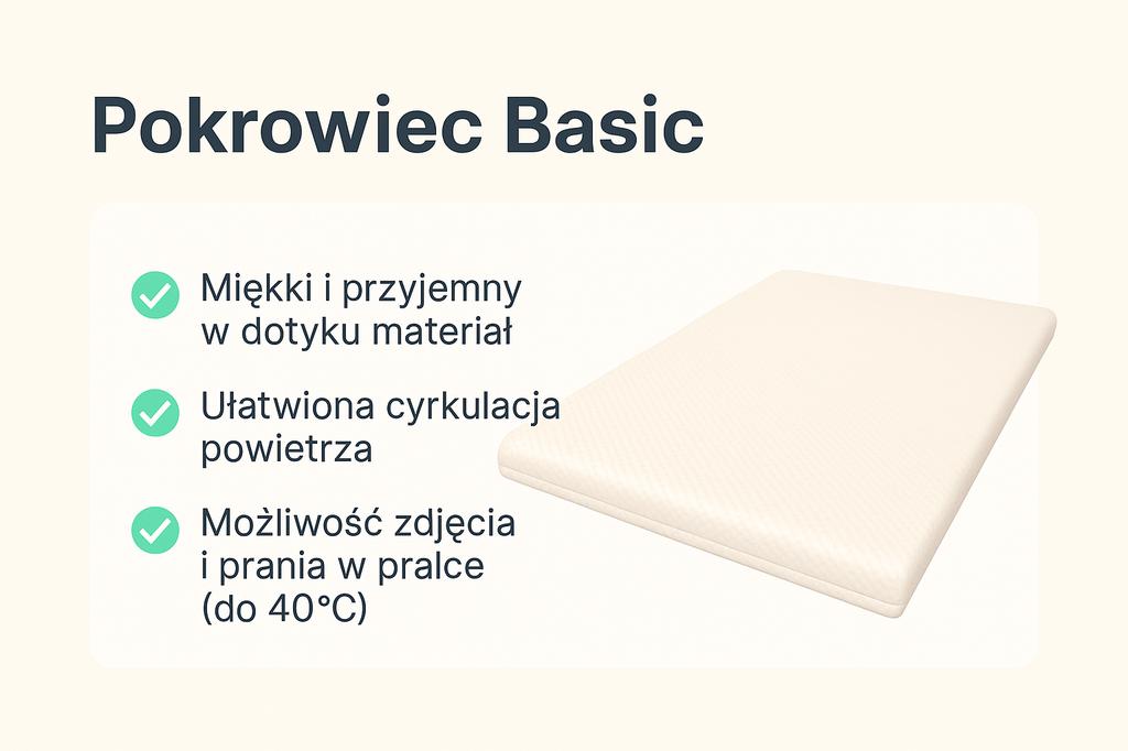 Basic - Pokrowiec na Materac Basic - Niepikowany Pokrowiec na Materac 2000x1400x150