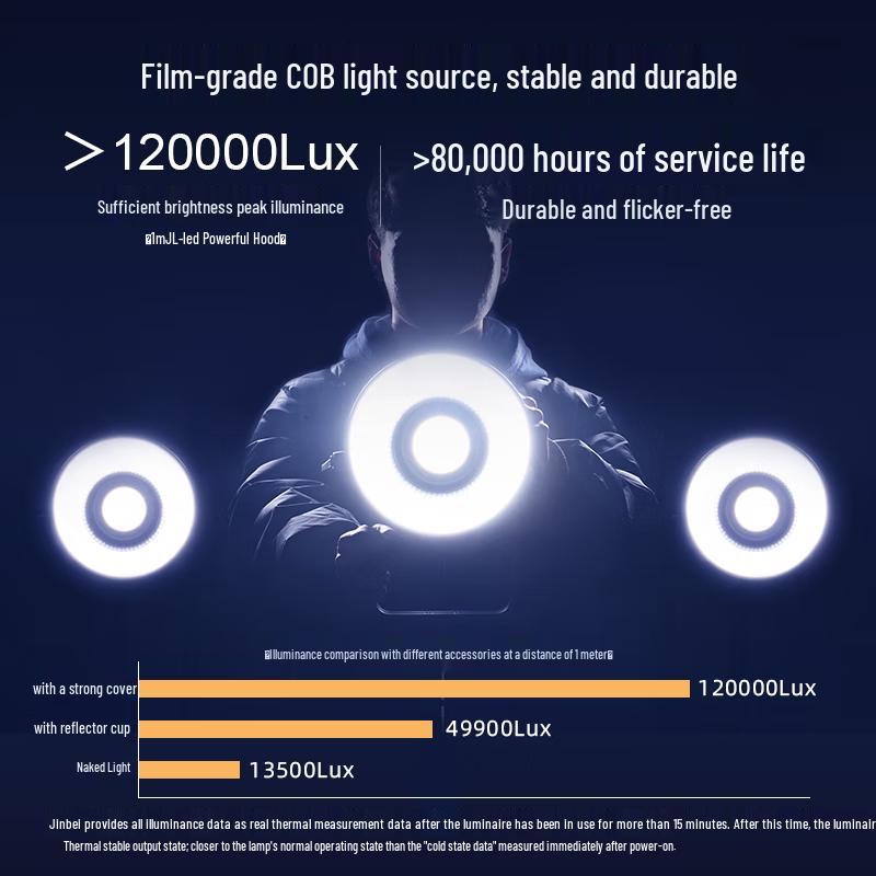 JINBEI LED Studio Softbox Light Kit