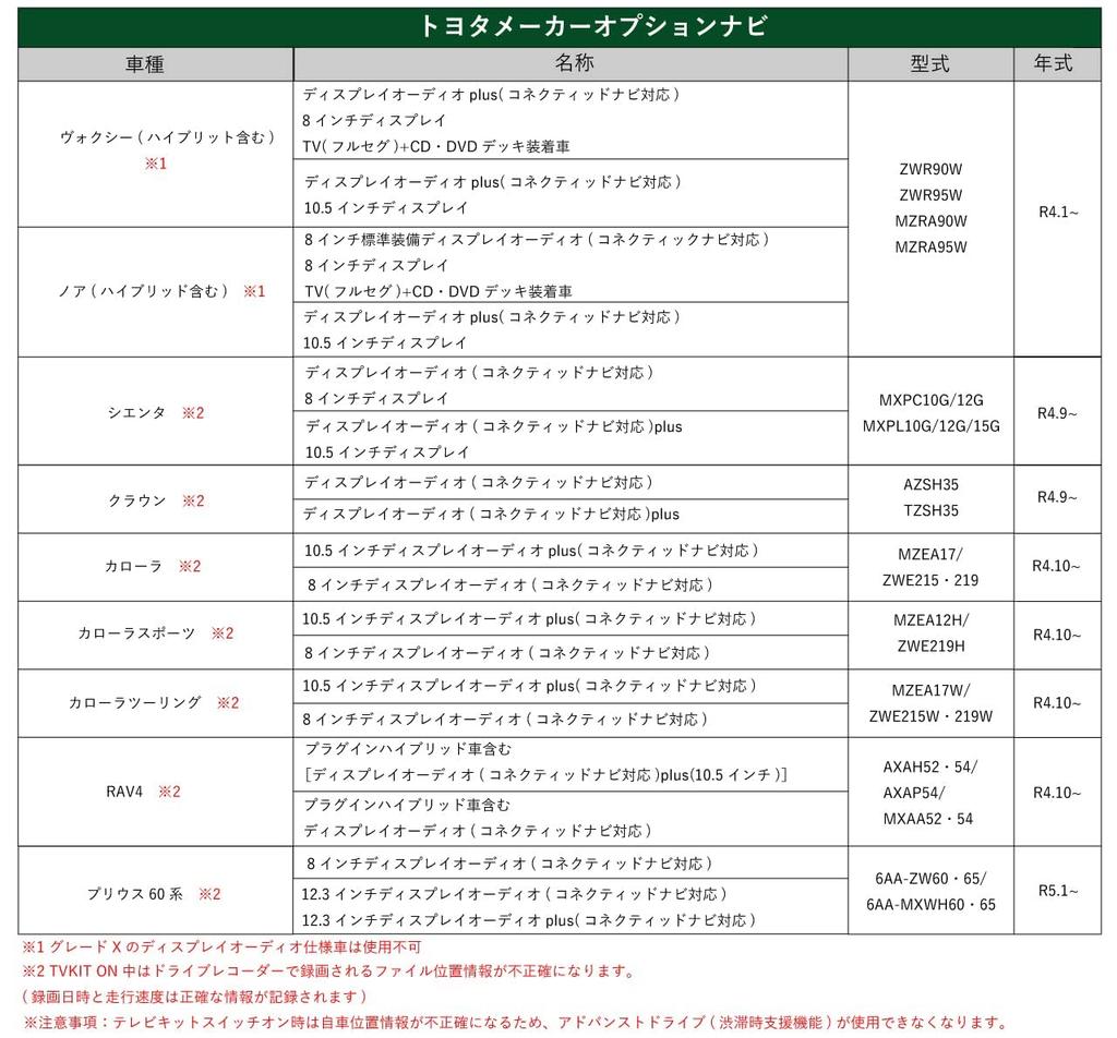 SunYard TV-Canceller (2er Set) für Toyota Noah/Voxy (90er Serie), Fühl dich (10er Serie), Prius (60er-Serie), Crown, Corolla Sport, Corolla, Corolla Touring