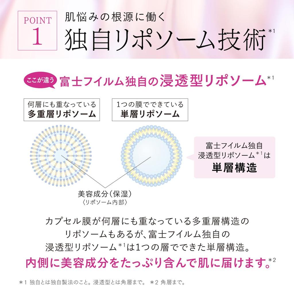 ASTALIFT The Serum Wrinkle Repair Serum Lecznicze Około Przechowuj Pielęgnacja na Noc z Zawiera 2 Saszetki Próbek Żelu i Krem pod Oczy