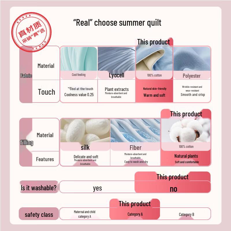 Grace 100% Xinjiang Long-Staple Cotton All-Season Comforter (Class A Fabric)