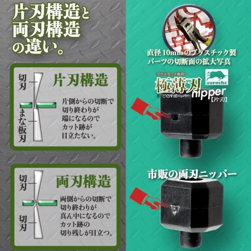 aurochs Ultra-Thin Single-Edged Nippers, Precision Cutting Tools for Plastic Models and Gate Cutting (Gray & Mint, Left-Handed)