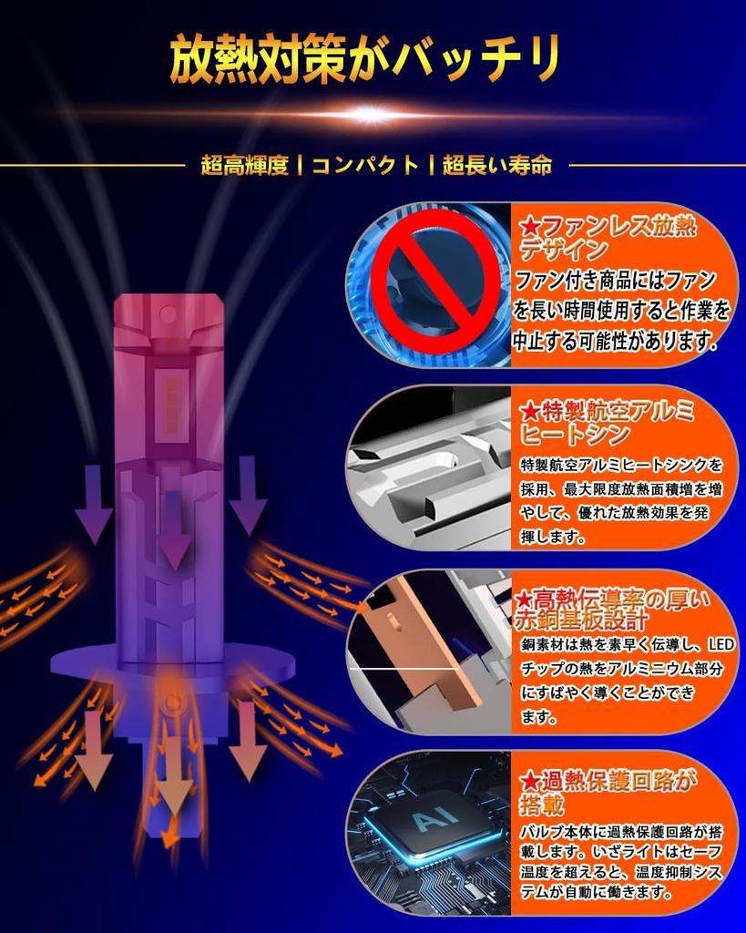 WENLE H1 LED Headlight Compatible with New Vehicle Inspection, Explosive