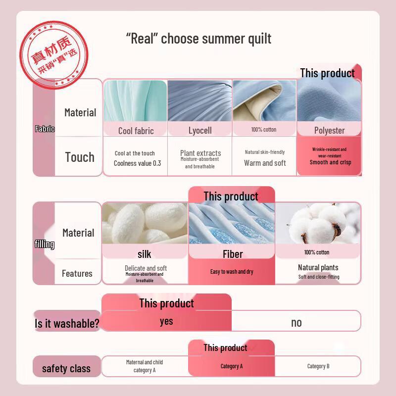 Grace Antibacterial Summer Cooling Quilt