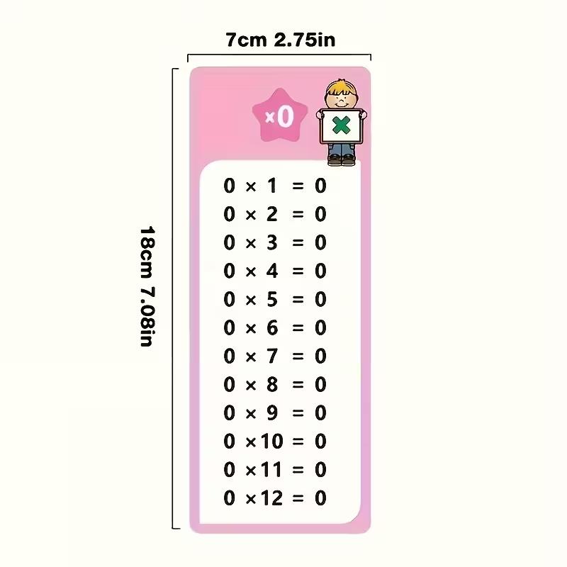 16 Multiplication Learning Cards, Writable Practice Cards, Reusable Flashcards, Student Learning Cards (multiplication Practice