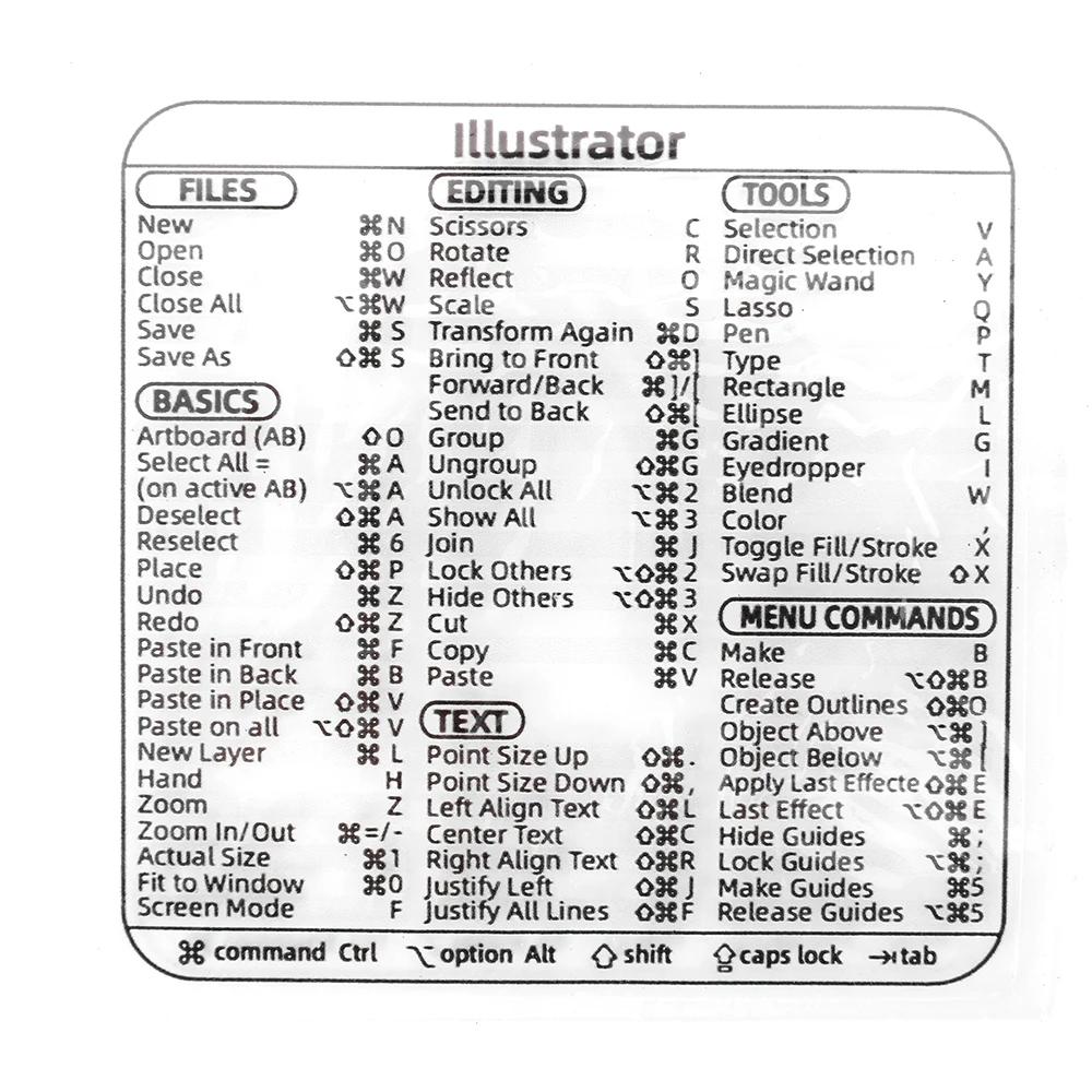 Computer Reference Keyboard Shortcut Sticker Adhesive for PC Laptop Desktop for Apple Macbook Chromebook Windows Photoshop