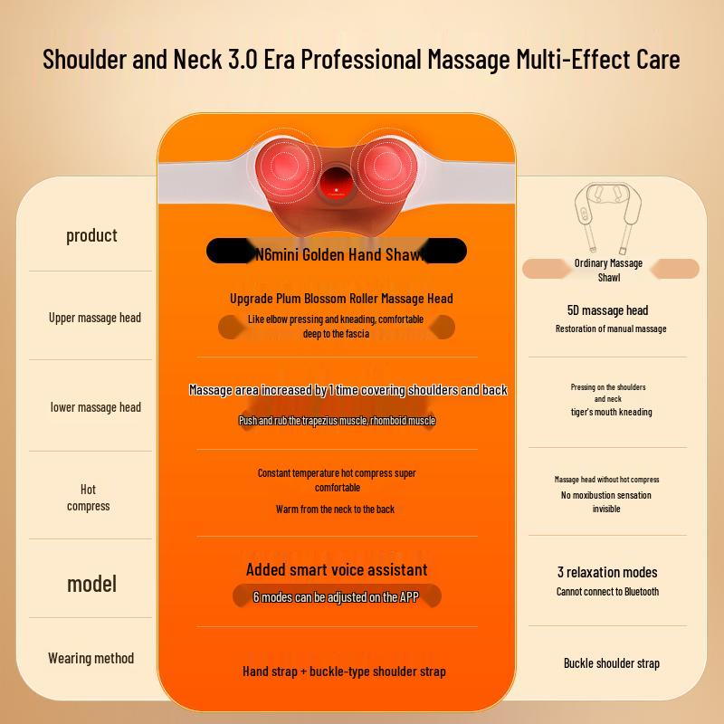 Breo N6mini Neck & Shoulder Massager