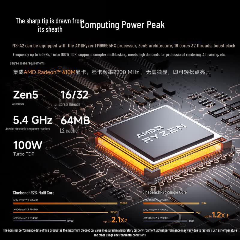 MINISFORUM MS-A2 Flagship Ryzen R9 Mini PC (CN version)