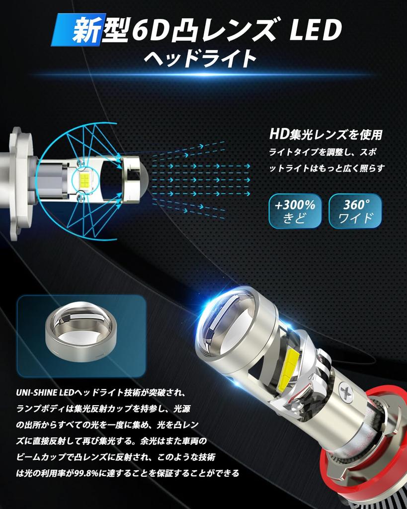 UNI-SHINE H11 LED Headlight for /24V Cars, New 6D Focusing Lens, 18,000 Lumens, 55W