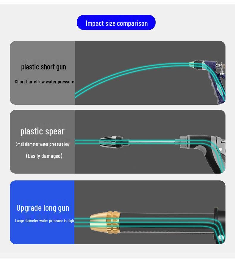 High-Pressure Retractable Spray Gun for Household Water Hose - Ideal for Car Wash and Garden Use