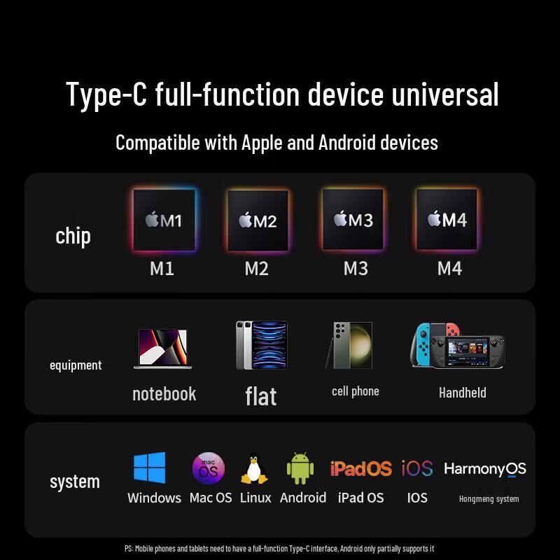 UGREEN Type-C to DP 8K 60Hz Docking Station Adapter