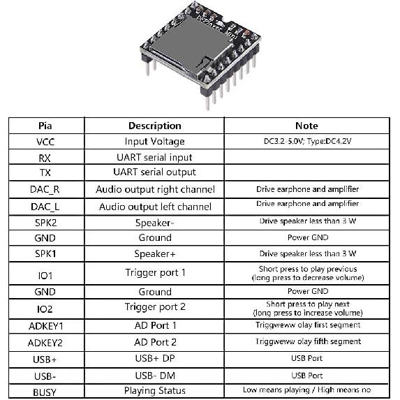 5PCS YX5200 DFPlayer Mini MP3 Player Audio Module MP3 Voice Decode Board Supporting TF Card U-Disk IO/Serial Port/AD for Arduino