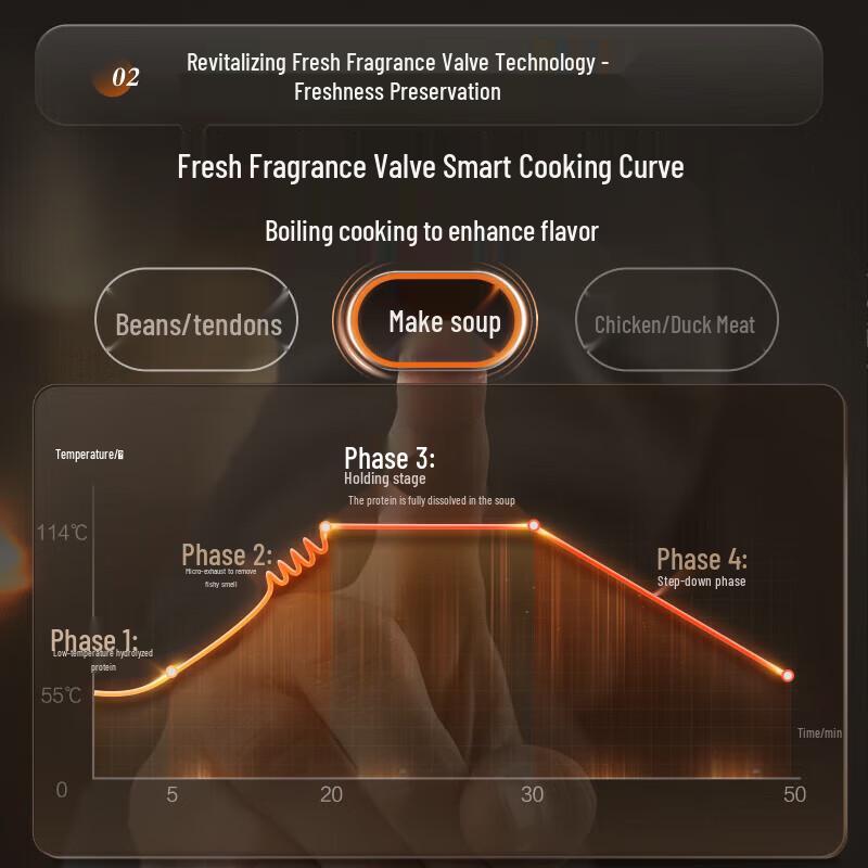 SUPOR 5L Smart Electric Pressure Cooker