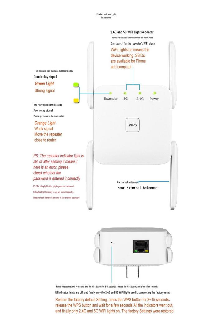 Répéteur & Extendeur de Signal Wi-Fi Haute Puissance Double Bande 5G AC1200M
