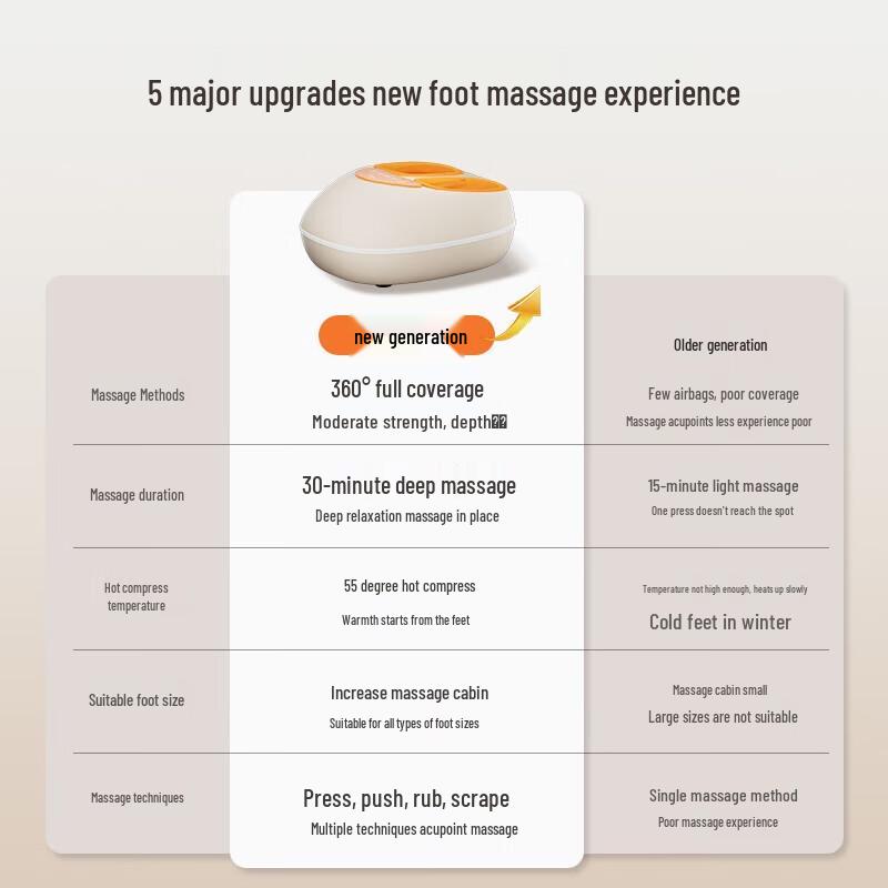 MINISO Electric Foot Massager