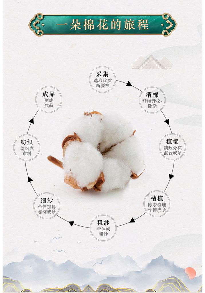 Zhipu Shu Sleep All Cotton Super Soft Deep Sleep, Neck Protection, Sleep Aid, Home Pillow Core