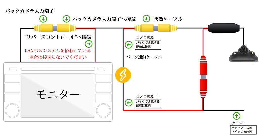 Antion 5 Inch Monitor, LCD On-Dash Monitor, 2 Video Inputs, Backward Linkage, For Security