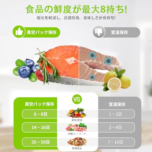 Vacuum Sealer for Dry and Wet Foods, Home Use [90KPa] Maintains Freshness and Prevents Oxidation, Features 5 Modes: Manual Vacuum, Sealing Only, Exter