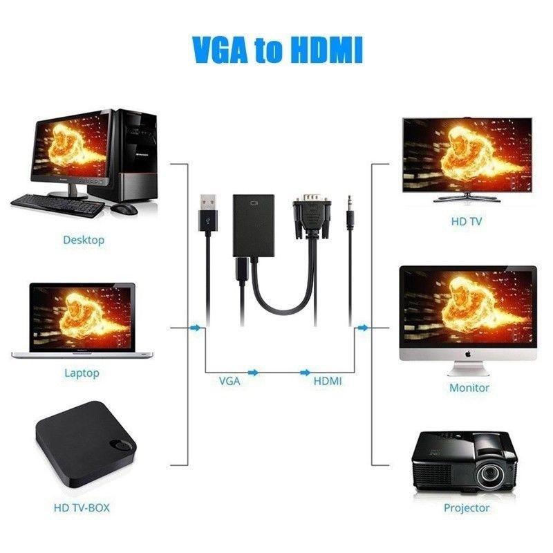 Vga To Hdmi Converter Cable Copper Core For Hdtv Monitor Pc Gaming Home Theater Setup