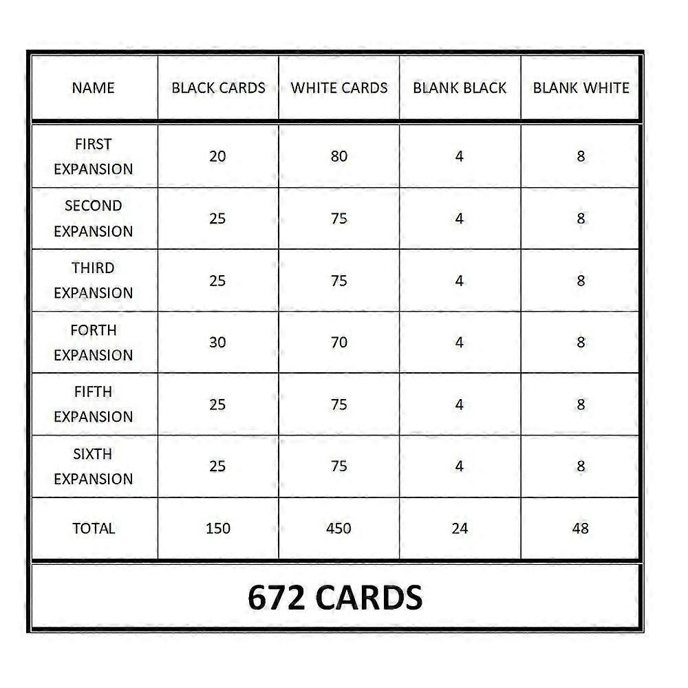 Cards Against Humanity UK Version 2.0 Base Game