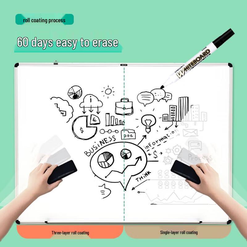 

Deli Magnetic Wall-Mounted Whiteboard