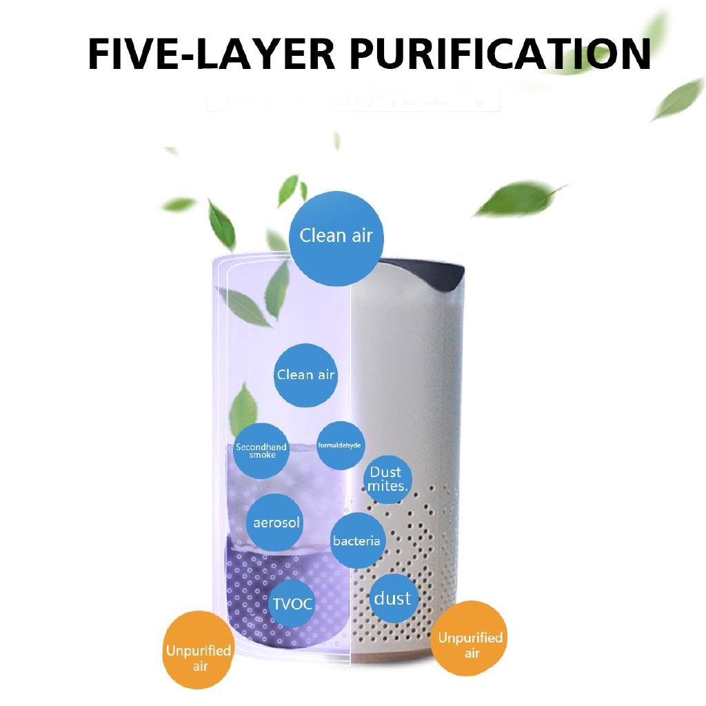5W Antiviral UV Air Purifier Filter Air Cleaner Fresh Ozone Home Bedroom Auto Smoke Formaldehyde Sterilizer Smart No Radiation