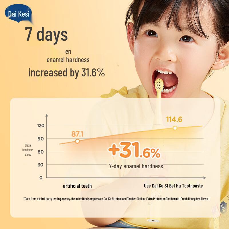 Dexi Baby Fluoride-Free Anti-Cavity Toothpaste