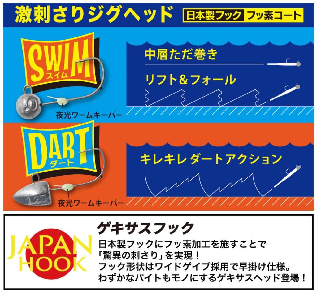 Major Craft Rock Liver Gexus Otoku Head, GSHEAD-OTK, 2.5g