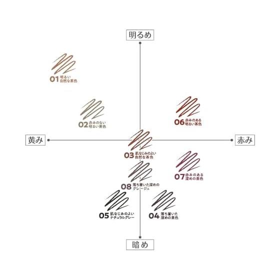 Cezanne Super Fine Core Eyebrow 07 Mauve Brown 0.02g 0.9mm eyebrow that can be drawn down to the end of each eyebrow