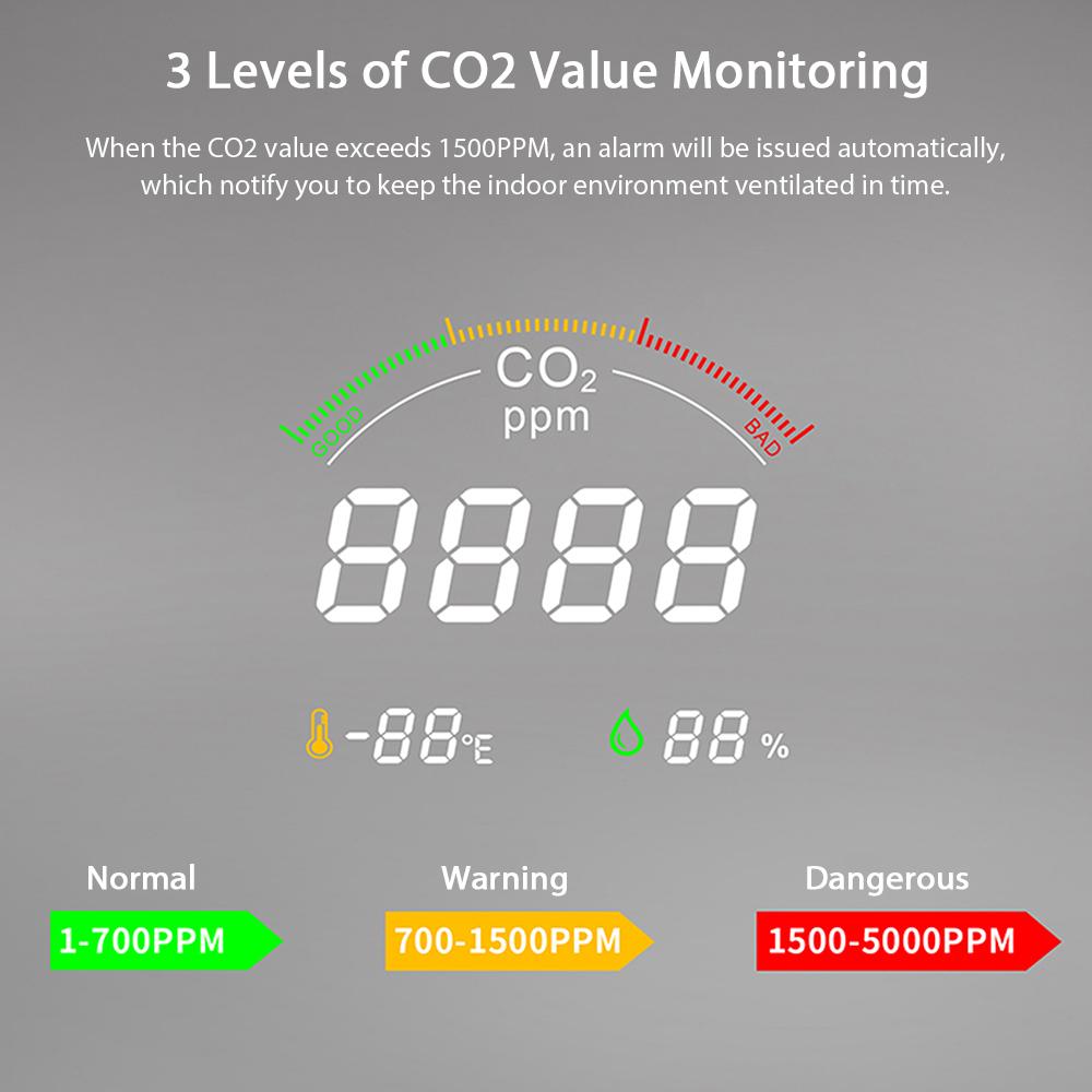 Infrared Carbon Dioxide Meter 400-5000PPM CO2 Detector Air Quality Monitor Temperature Humidity