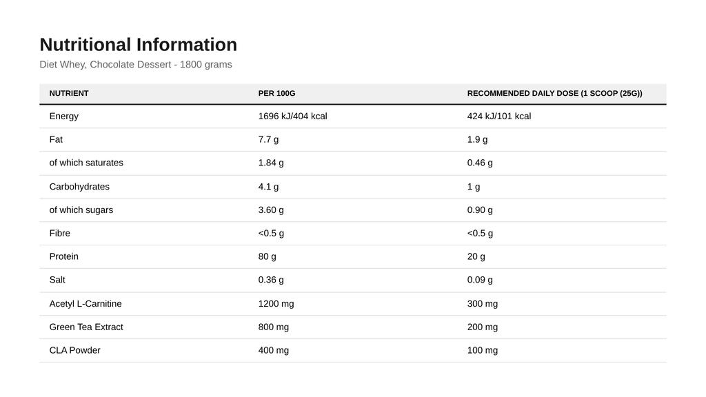 Diet Whey, Chocolate Dessert - 1800 grams
