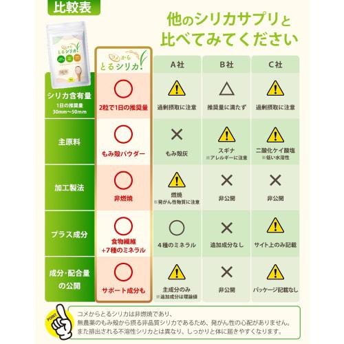 Japanese-Made Rice Silica Plant-Based Silica (Silicon) Supplement, Pesticide-Free, High Concentration 102,000 ppm, Contains Raw Silica, 6900mg Dietary