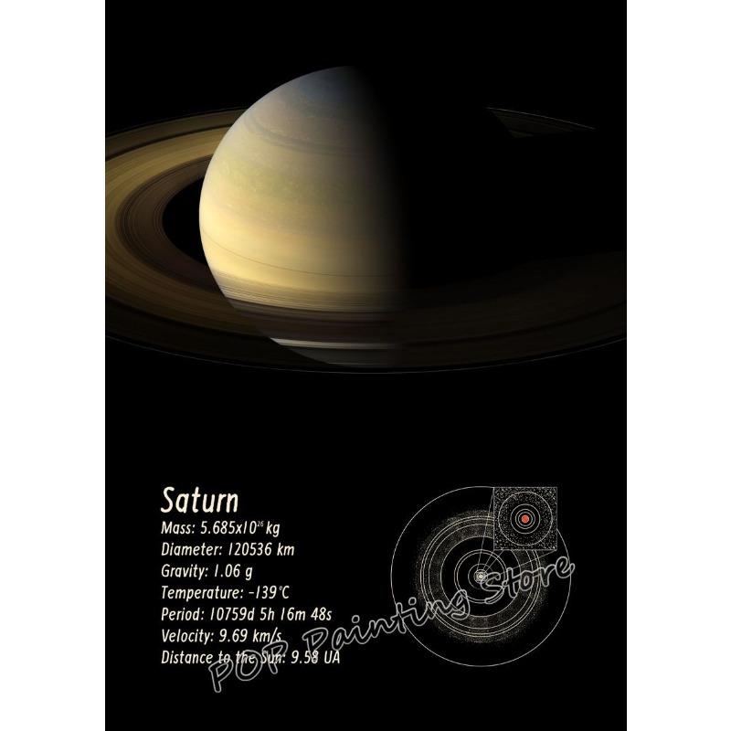 

Планеты Солнечной системы Холст Принт Минималистичное Космическое Настенное Искусство Марс Земля Венера Диаграмма Образование Астрономия Постер Декор для Класса 21cm×30cm NoFrame