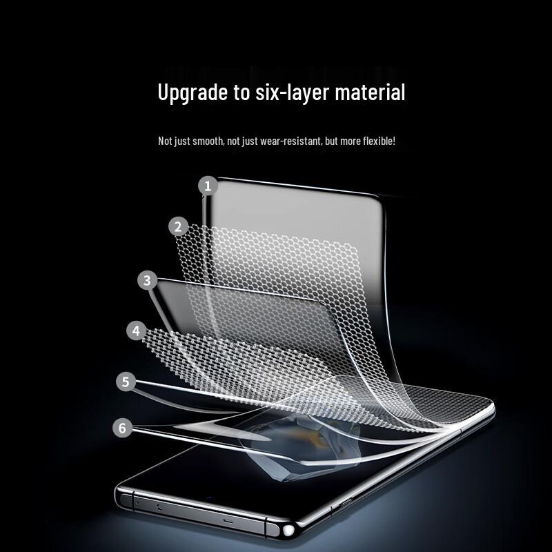 Ugreen Phone Screen Protectors