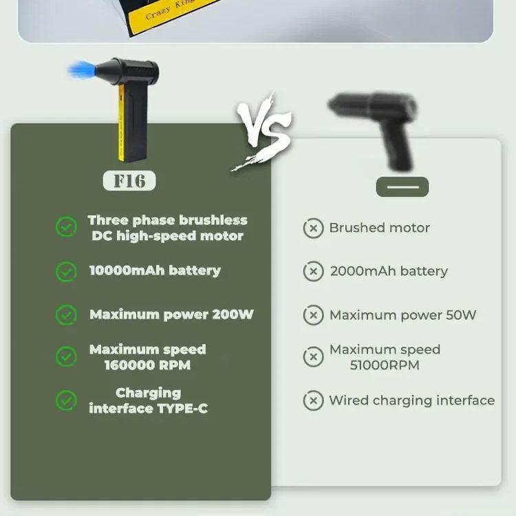 160000RPM High-Speed Brushless Electric Turbo Jet Fan Rechargeable Dust Blower Powerful Vacuum Cleaner Turbo Violent Fan Type-C