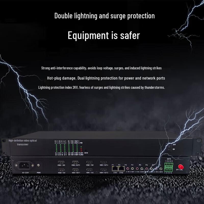 BOYANG Full HD HDMI Optical Transceiver