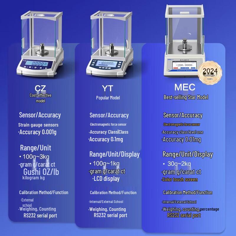 Lequi Precision Electronic Analytical Balance (CN version)