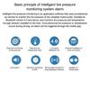 Car TPMS Tire Pressure Monitoring System Car Motorcycle 2/4PCS External Alarm Tire Pressure Sensors Bluetooth APP Phone Display