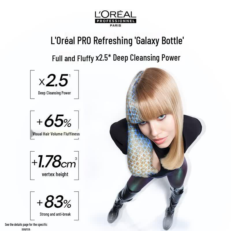 L'Oréal PRO Scalp Purifying & Volumizing Shampoo